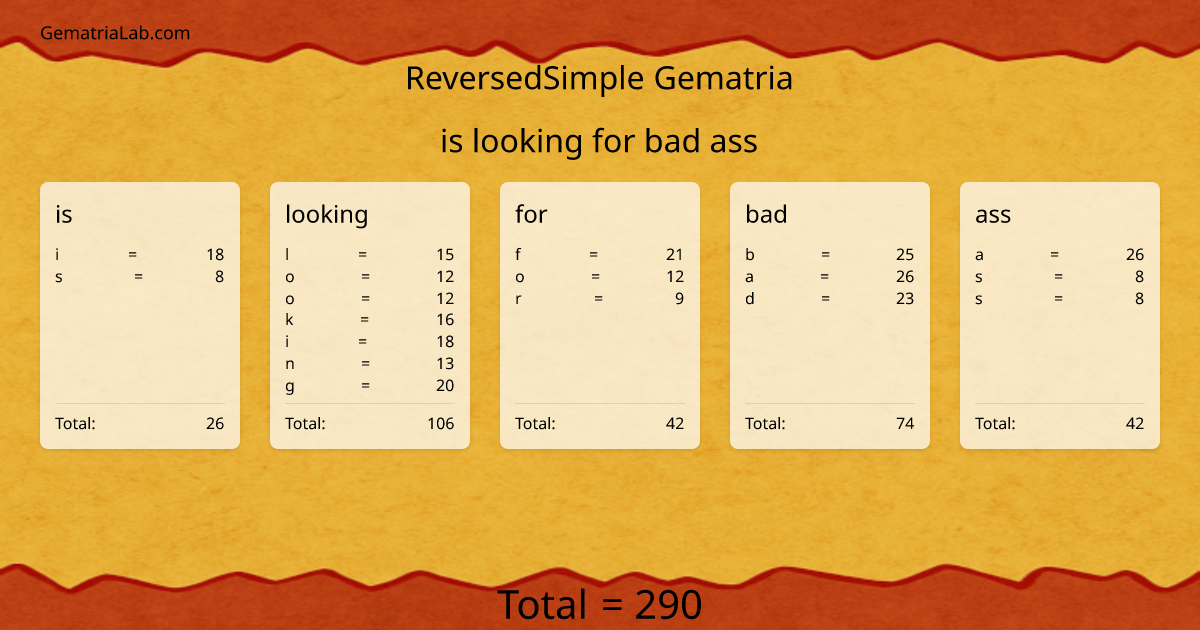 is looking for bad ass in reversedSimple Gematria